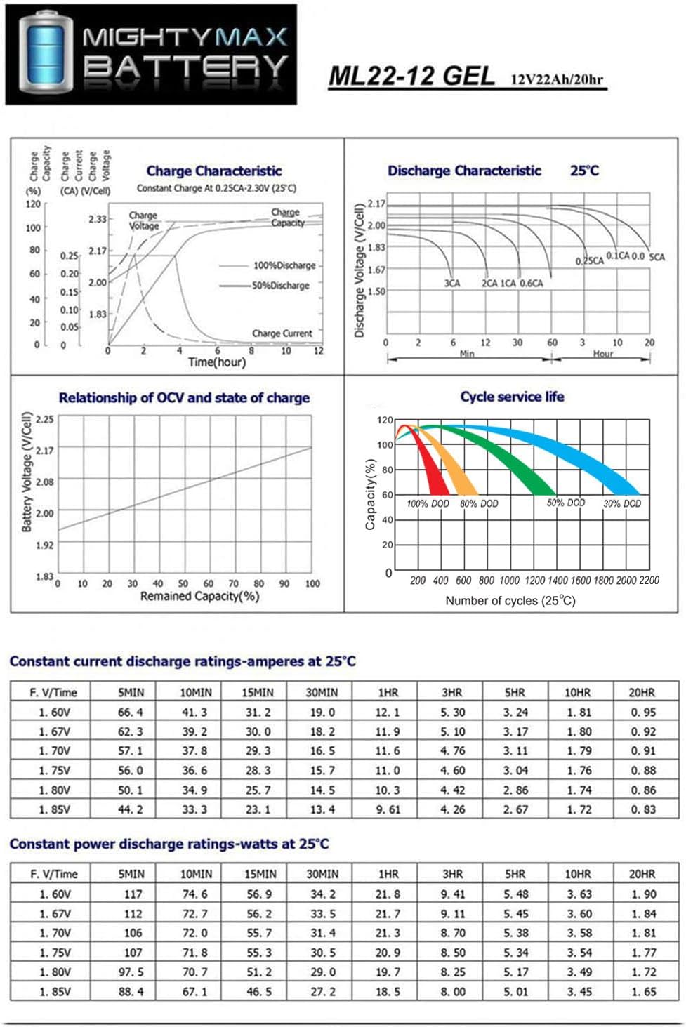 Mighty Max Battery 12V 22AH GEL Battery for Boosterpac ES5000 Battery Booster - 2 Pack