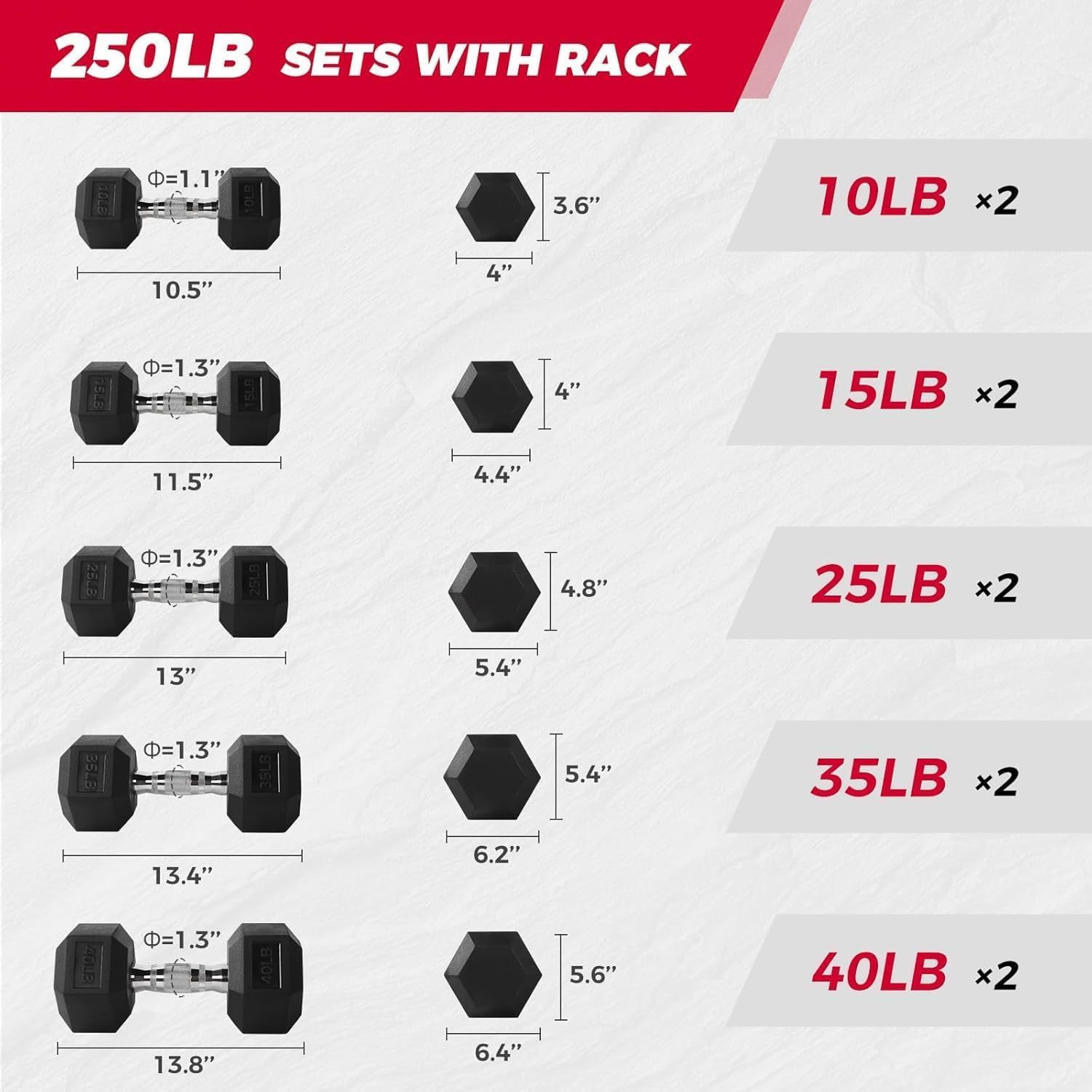 RitFit Rubber Coated Hex Dumbbell Set with Rack, 5-780LB for Home Gym Strength Training, Anti-Slip Knurled Handle, Hexagon Anti-Roll, Heavy-Duty Storage Rack