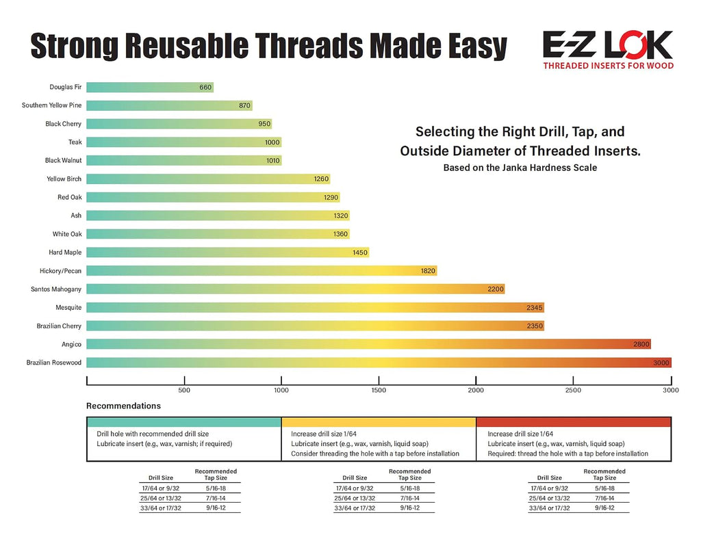 E-Z LOK 400-M10-CR Threaded Insert for Hard Wood, Stainless Steel Thread Inserts, M10-1.5 Internal Thread, 0.625' Length(Pack of 100)