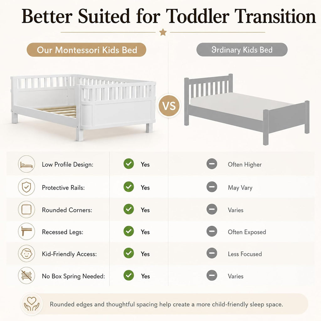 Twin Size Kids Bed Frame, Low Profile Montessori Twin Bed with Rails, Wood Daybed for Girls & Boys, No Spring Box Required, No Squeaks, White