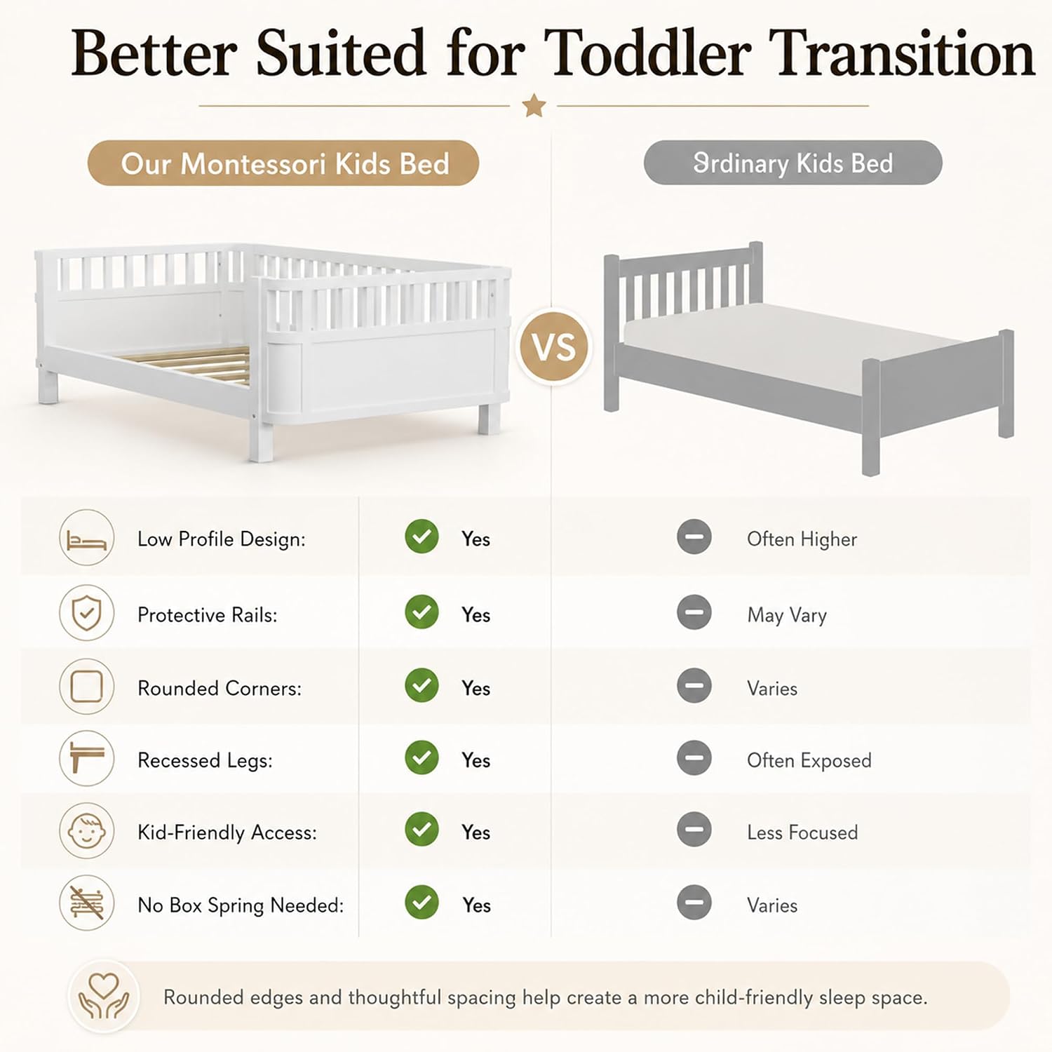 Twin Size Kids Bed Frame, Low Profile Montessori Twin Bed with Rails, Wood Daybed for Girls & Boys, No Spring Box Required, No Squeaks, White