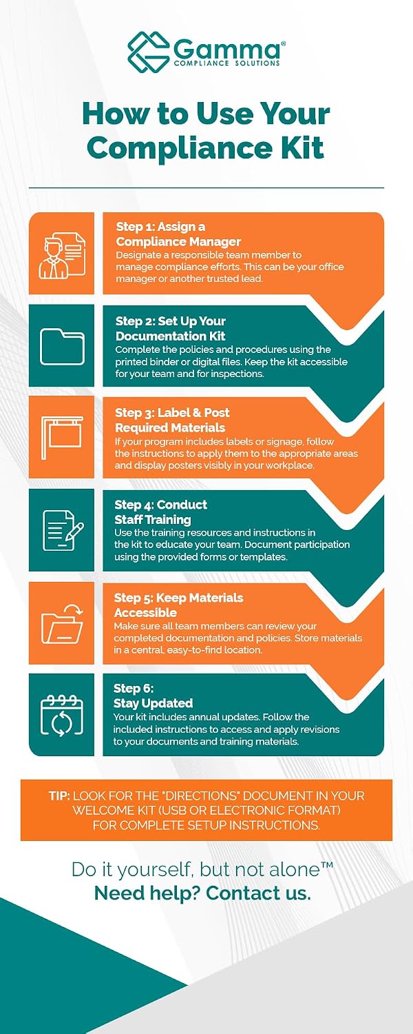 HIPAA Package for Medical and Dental Offices Including Regulations and Standards Manual (hardcopy) + Policies and Forms (hardcopy and USB) + Training Outline and Test + Resource USB + Posters