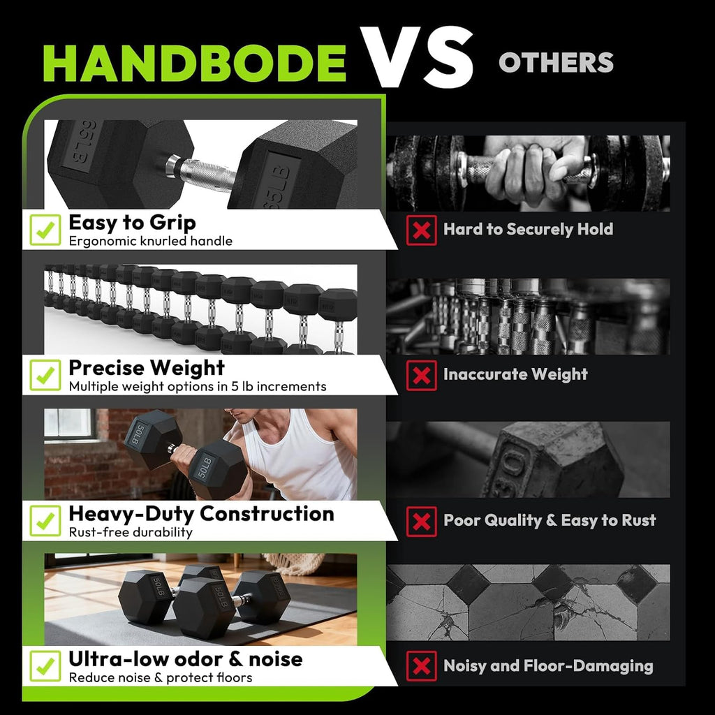 HANDBODE Hex Dumbbell 30-570 lb Dumbbell set, Rubber Encased Exercise & Fitness Dumbbells, Hand Weight for Strength Training