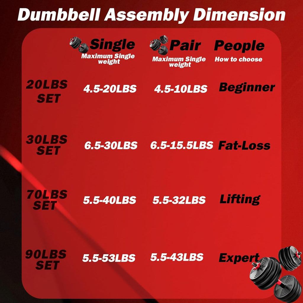 Adjustable Dumbbells Set - 20lbs/30lbs/70lbs/90lbs Multi-Functional Fitness Set, Kettlebell & Barbell Patterns, Beginner Dumbbell Fitness