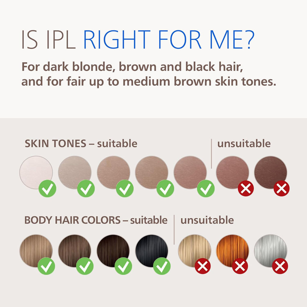 Philips Lumea IPL — Salon-Like Laser Hair Removal for Women, Permanent Hair Reduction Device At Home for Face & Body — Safe & Painless for Face, Bikini, Body, 5 Settings & Skin Sensors, BRI984/03