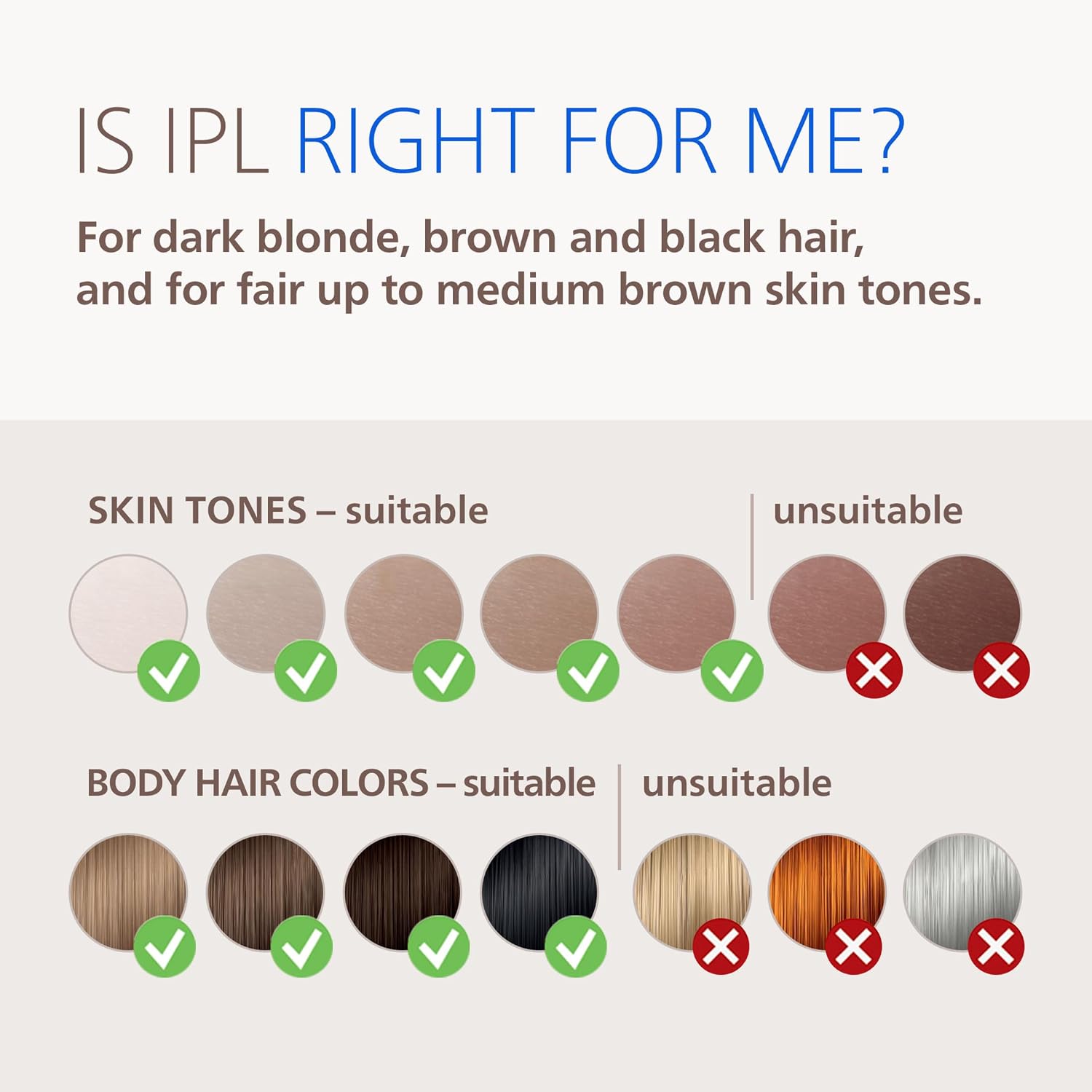 Philips Lumea IPL — Salon-Like Laser Hair Removal for Women, Permanent Hair Reduction Device At Home for Face & Body — Safe & Painless for Face, Bikini, Body, 5 Settings & Skin Sensors, BRI984/03