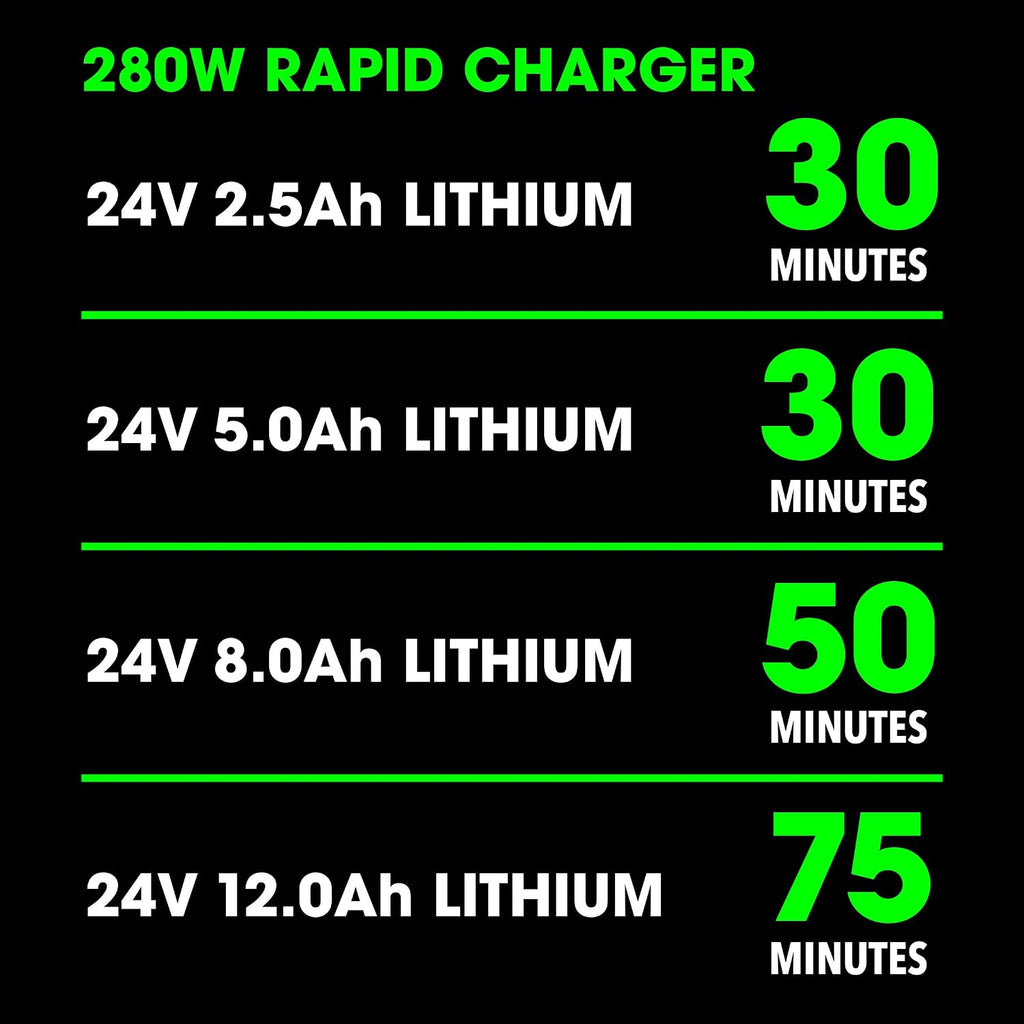 FLEX 24V 2.5Ah Lithium-Ion Battery and 160W Charger Starter Kit - FX0411-1A