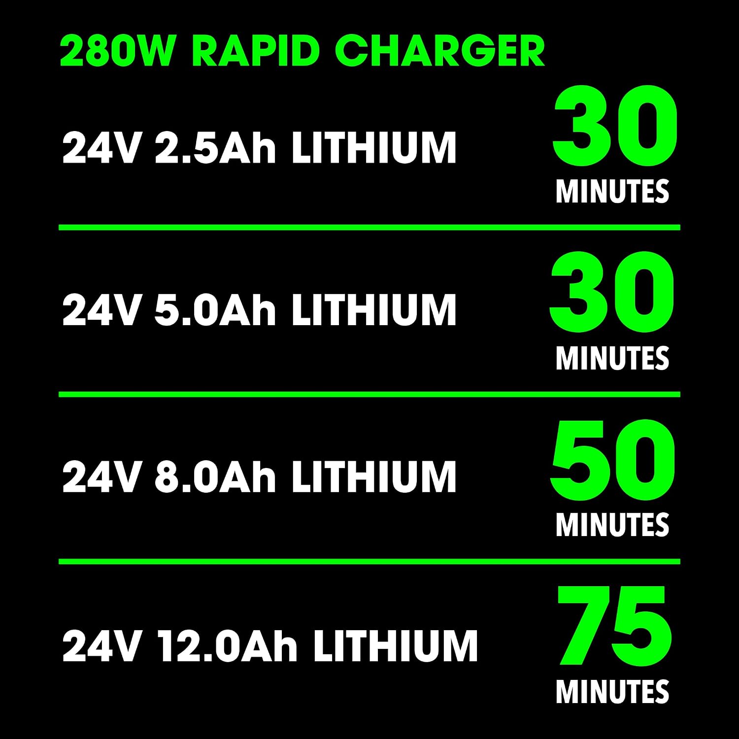 FLEX 24V 2.5Ah Lithium-Ion Battery and 160W Charger Starter Kit - FX0411-1A