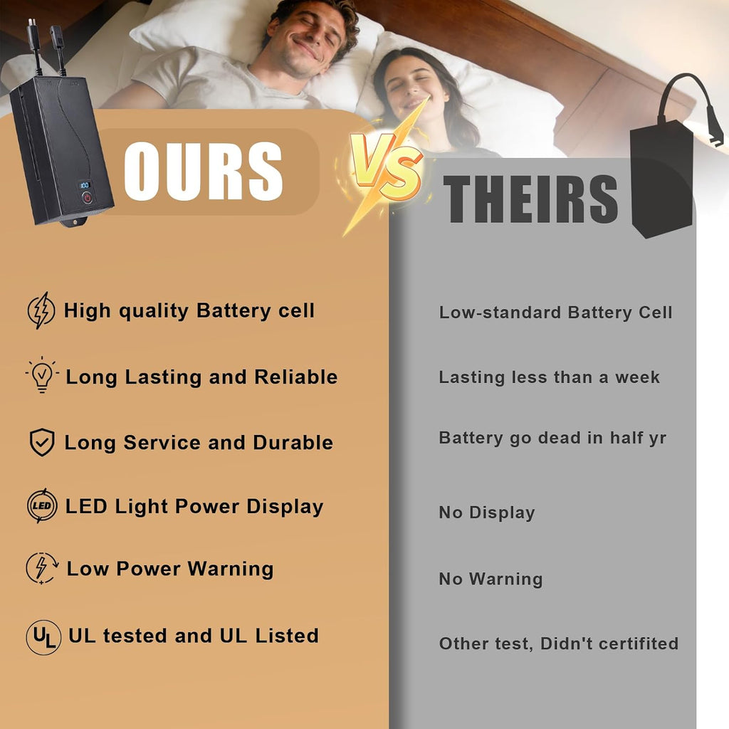 5000mAh Universal Battery Pack for Reclining Furniture, Rechargeable Wireless Power Supply Fits Furniture with 2-Pin Connection, Batteries for Electric Sofas, Couch, Power Recliner Chair