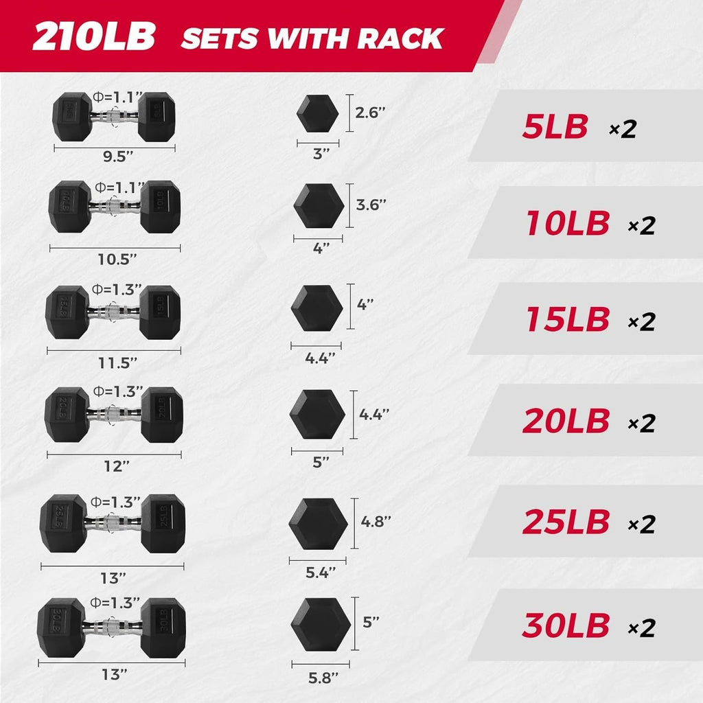 RitFit Rubber Coated Hex Dumbbell Set with Rack, 5-780LB for Home Gym Strength Training, Anti-Slip Knurled Handle, Hexagon Anti-Roll, Heavy-Duty Storage Rack