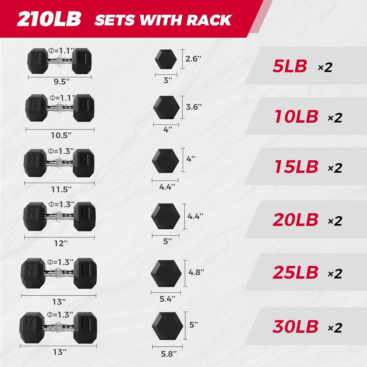 RitFit Rubber Coated Hex Dumbbell Set with Rack, 5-780LB for Home Gym Strength Training, Anti-Slip Knurled Handle, Hexagon Anti-Roll, Heavy-Duty Storage Rack