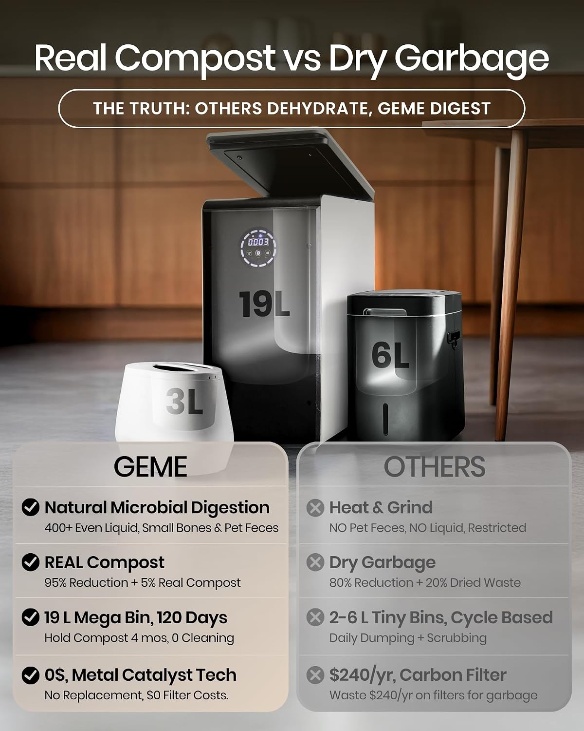 GEME Smart 19L Electric Composter for Kitchen, Filter No Need to Change, Real Compost, Not Dehydration Tec, Add Waste Anytime Bio Compost Machine, Electric Compost Bin Indoor Odorless Quiet