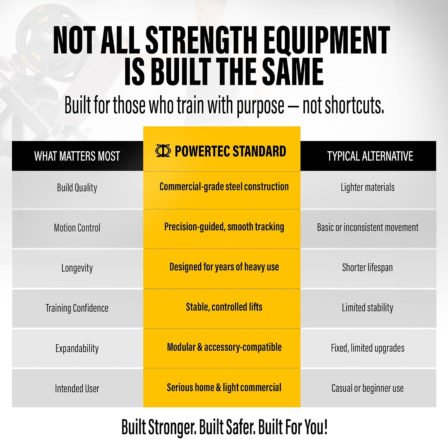 Powertec Fitness Workbench Curl Weight Machine Attachments, 200 lbs. Capacity - Effective Bicep Exercise Equipment for All Powertec Workbenches - Premium Home Gym Accessories