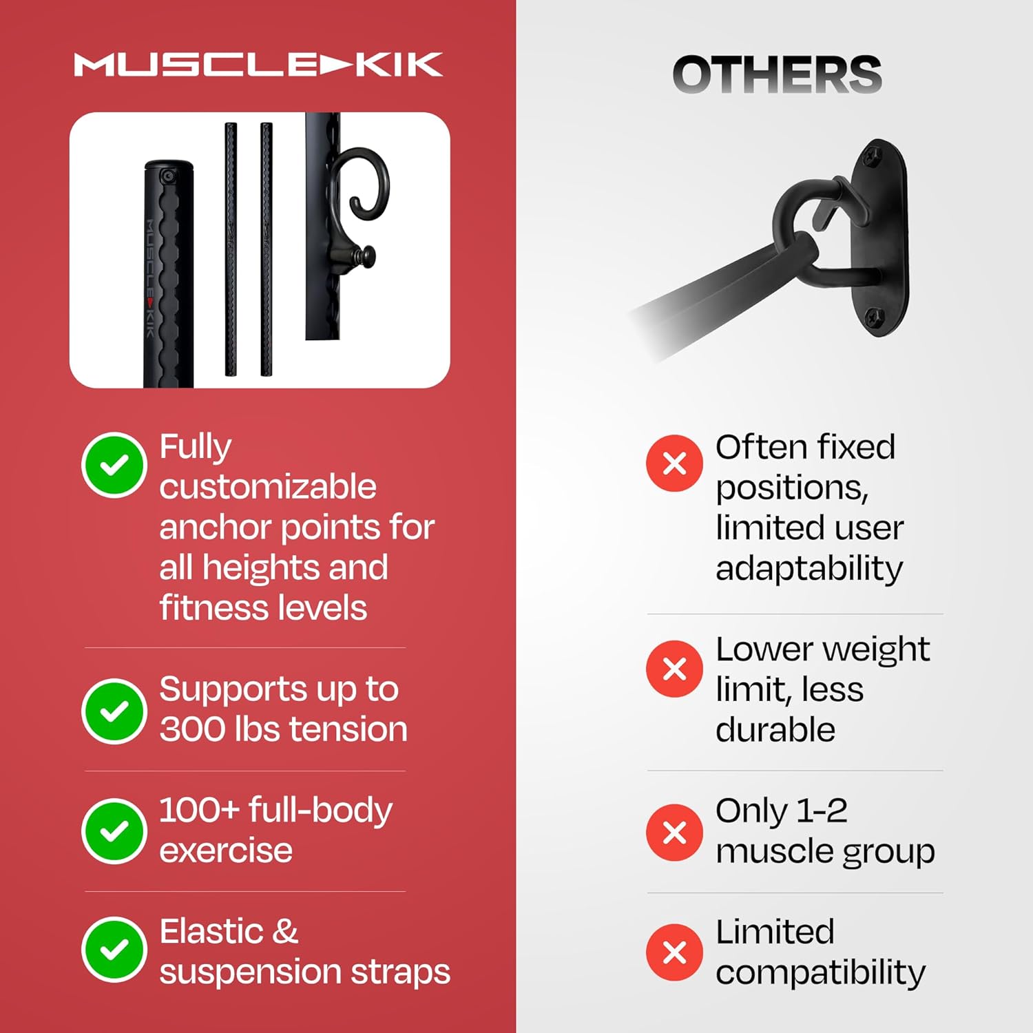 Aluminum Wall-Mounted Anchor Fitness System - Adjustable, Multi-Functional, Space Saving Home Gym Solution for Strength Training, Workout Goals | 100+ Exercises, Easy Installation, 300lbs Capacity