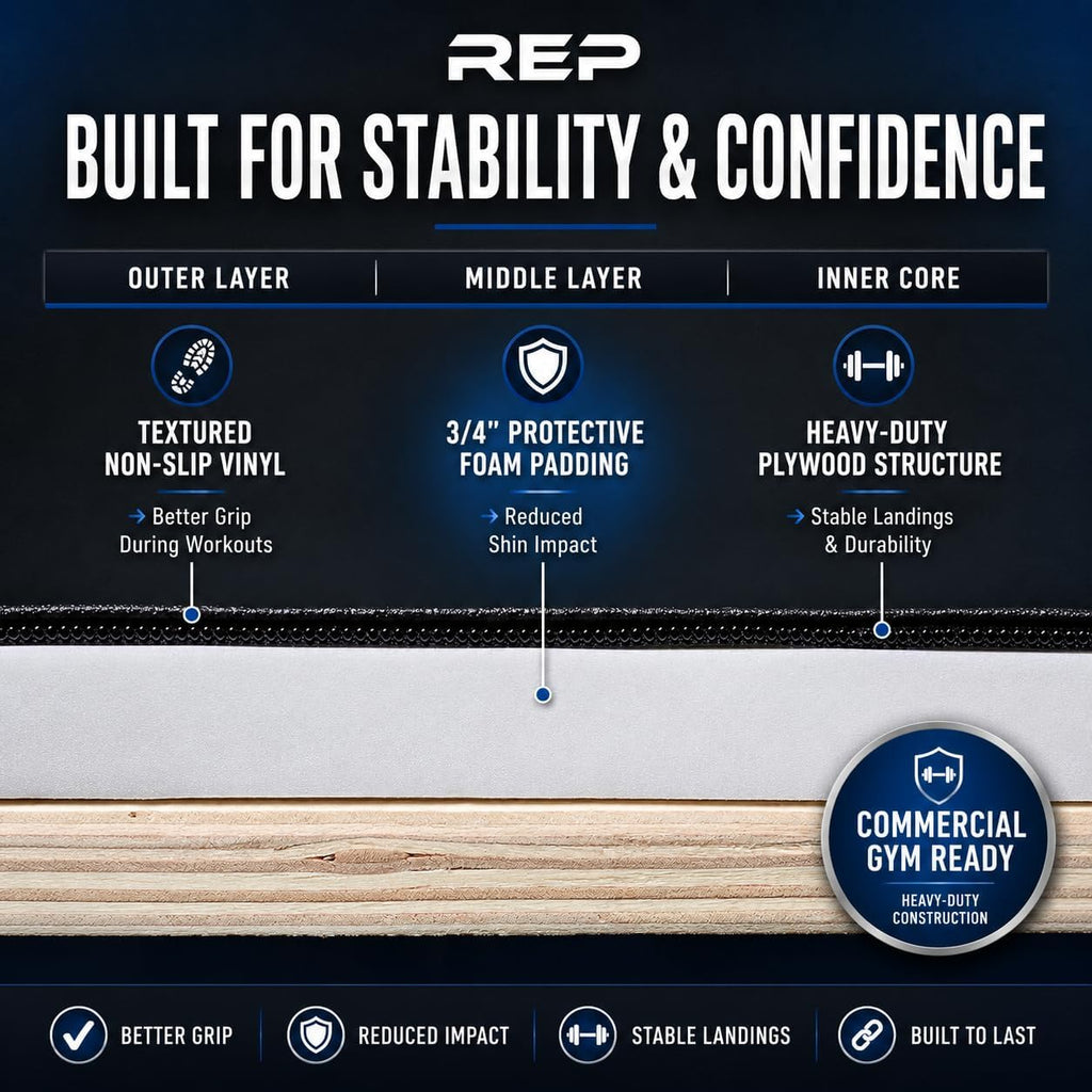 REP Soft Plyo Box | 3-in-1 Foam Jump Box | 3 Size Options 16', 20', 24' | Plyometric Training Platform | Home Gym Equipment | Non-Slip Step Block | Adjustable Workout Box | CrossFit Jump Tool