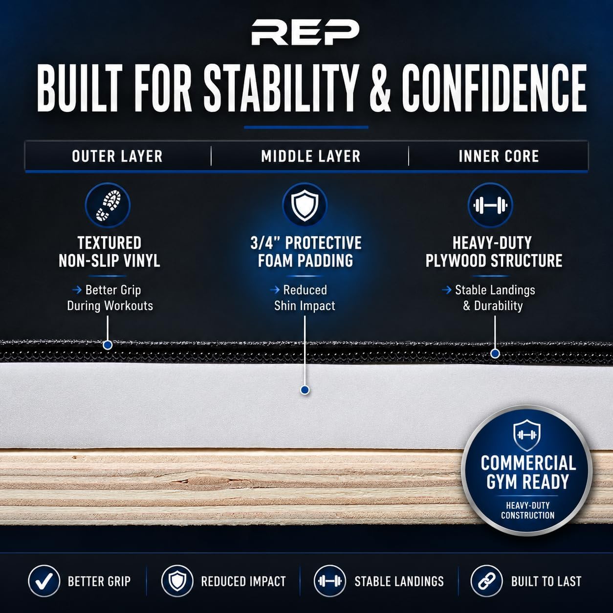 REP Soft Plyo Box | 3-in-1 Foam Jump Box | 3 Size Options 16', 20', 24' | Plyometric Training Platform | Home Gym Equipment | Non-Slip Step Block | Adjustable Workout Box | CrossFit Jump Tool