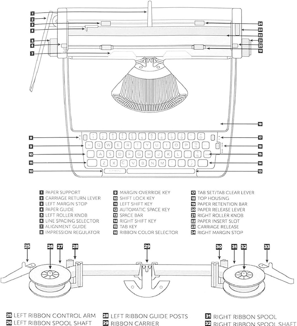 Classic Portable Manual Typewriter, Typewriter Model, Typewriter Model, Old Fashioned Retro Literary Present Normal Use, Easy Setup, Great Present for Writers and Authors - Great for Writers,White