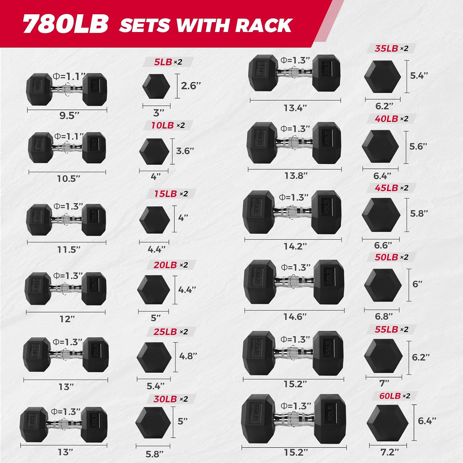 RitFit Rubber Coated Hex Dumbbell Set with Rack, 5-780LB for Home Gym Strength Training, Anti-Slip Knurled Handle, Hexagon Anti-Roll, Heavy-Duty Storage Rack