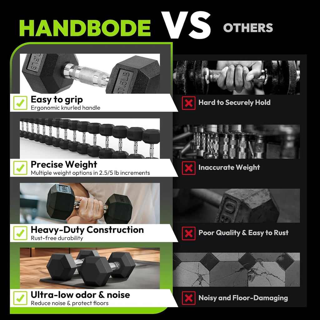HANDBODE Hex Dumbbell 45-640 lb Set, Rubber Encased Exercise & Fitness Dumbbells for Home Gym, Hand Weights for Strength Training