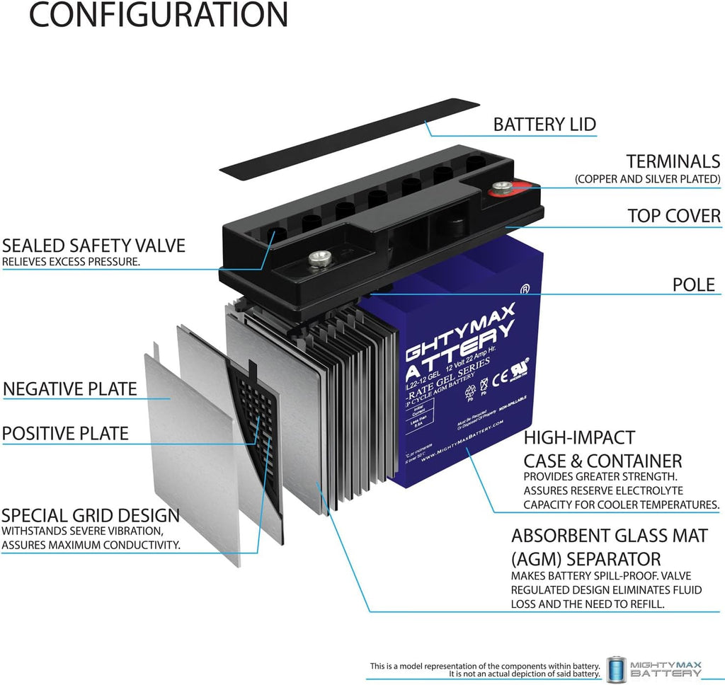 Mighty Max Battery 12V 22AH GEL Battery for Boosterpac ES5000 Battery Booster - 2 Pack