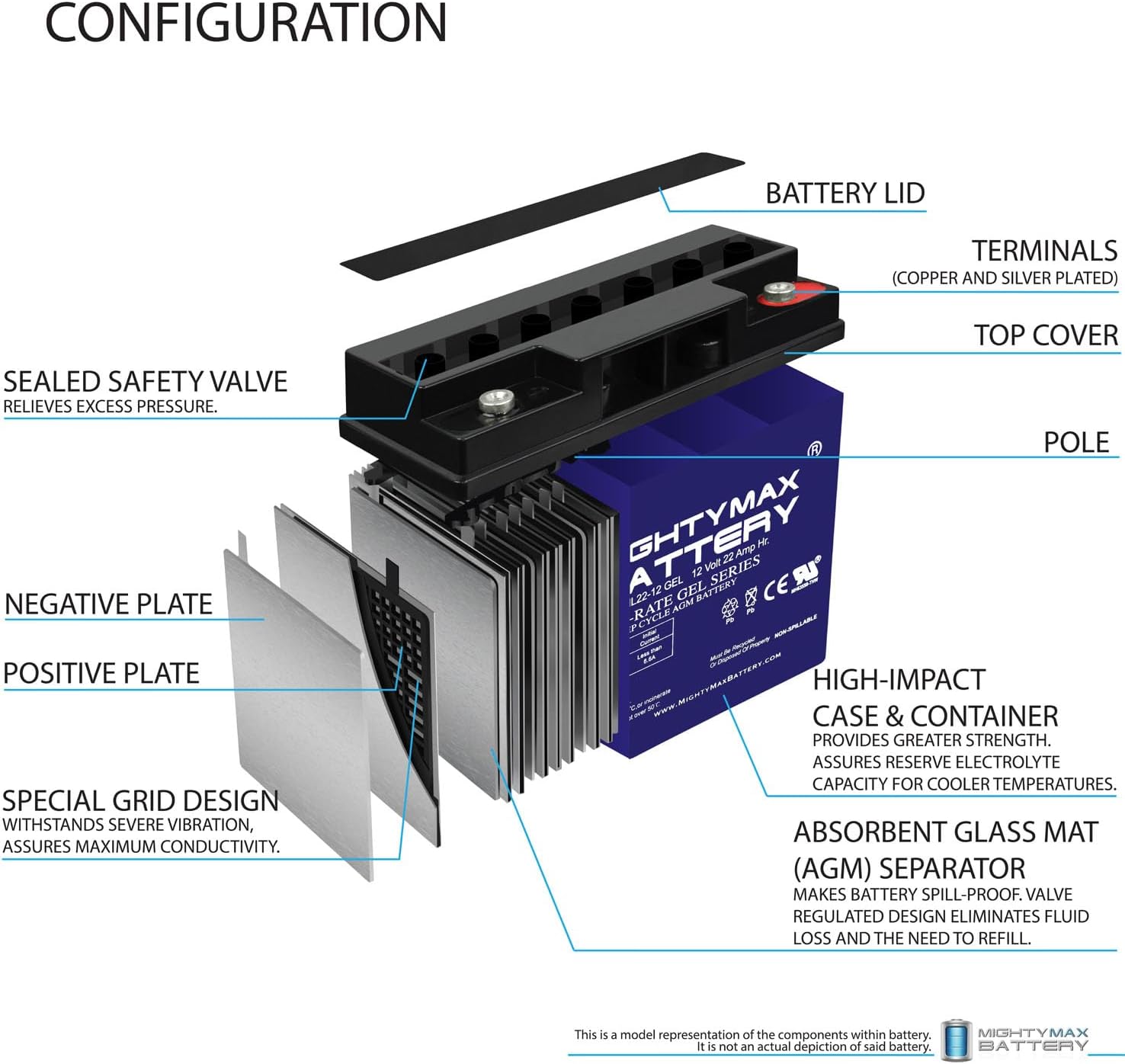 Mighty Max Battery 12V 22AH GEL Battery for Boosterpac ES5000 Battery Booster - 2 Pack