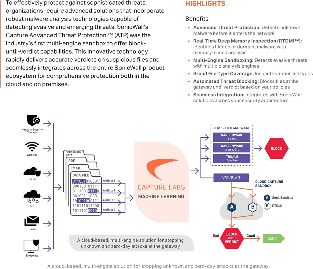 SonicWall Capture Advanced Threat Protection (ATP) for TZ380W - 5 Year License (03-SSC-6669) - Cloud Sandbox Security with Zero-Day Threat Detection & Real-Time Malware Analysis