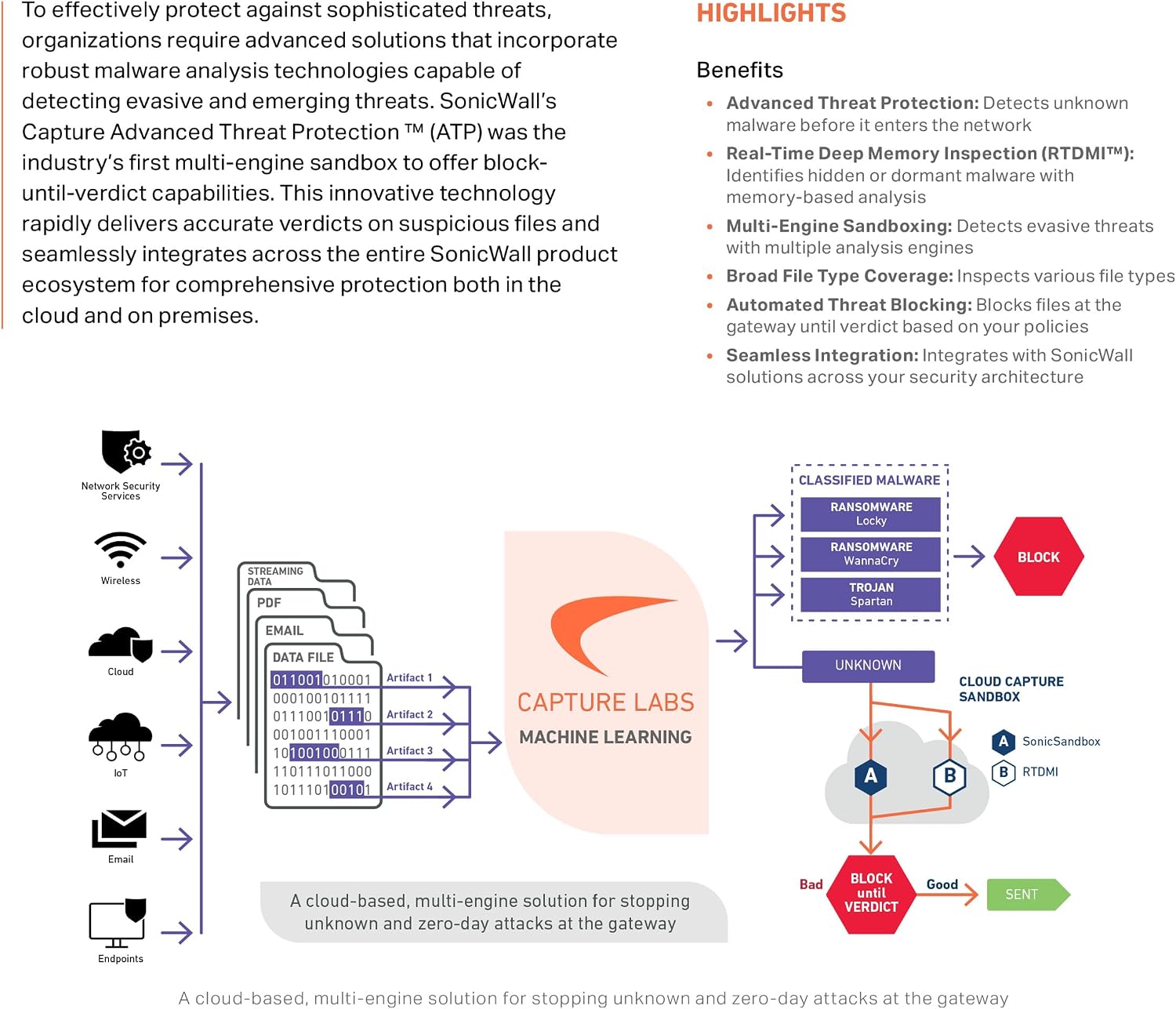 SonicWall Capture Advanced Threat Protection (ATP) for TZ680-1 Year License (03-SSC-6502) - Cloud Sandbox Security with Zero-Day Threat Detection & Real-Time Malware Analysis