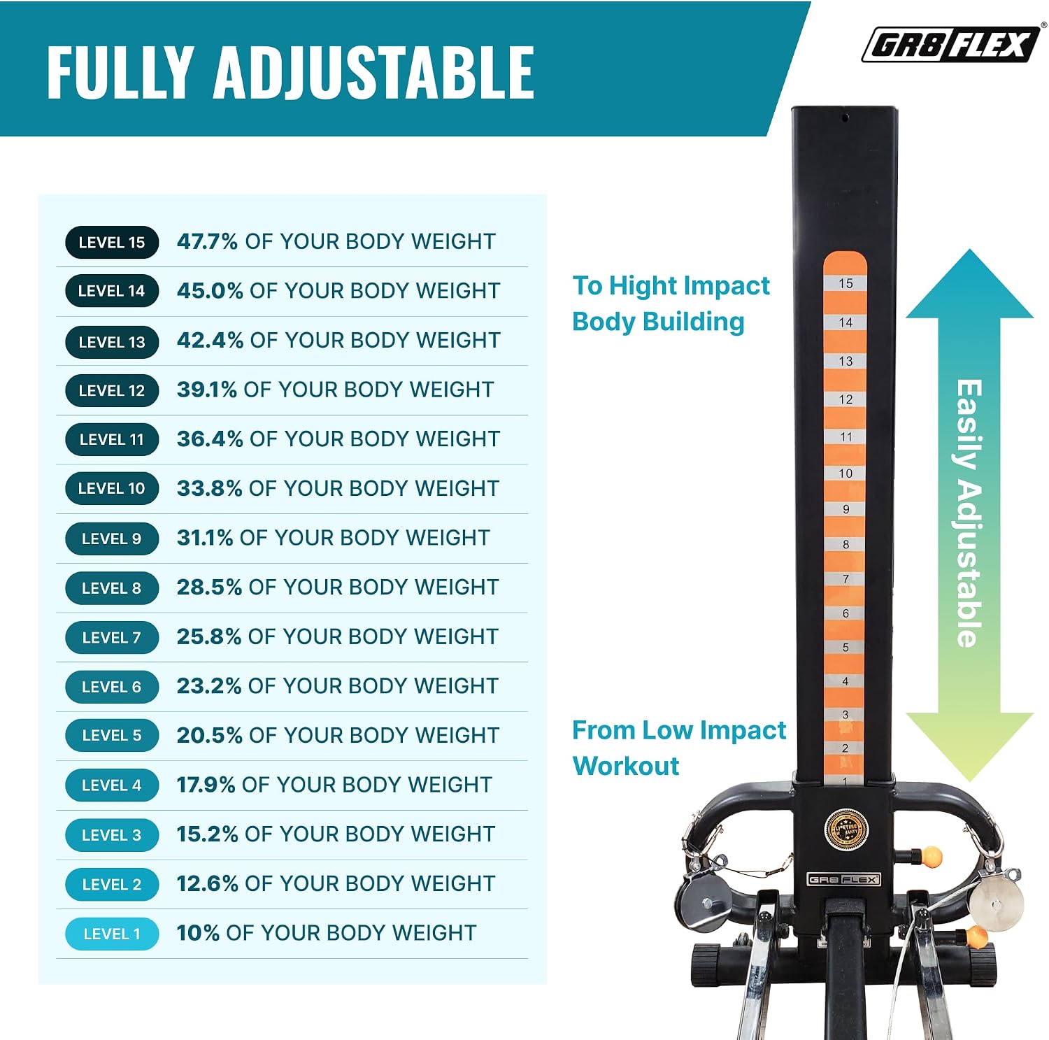 GR8FLEX Performance Gym for Total Over 100 Exercises, Multi-Functional Workout Machine, High Performance Strength Training, Cardio, and Full Body Fitness Equipment for Home Use