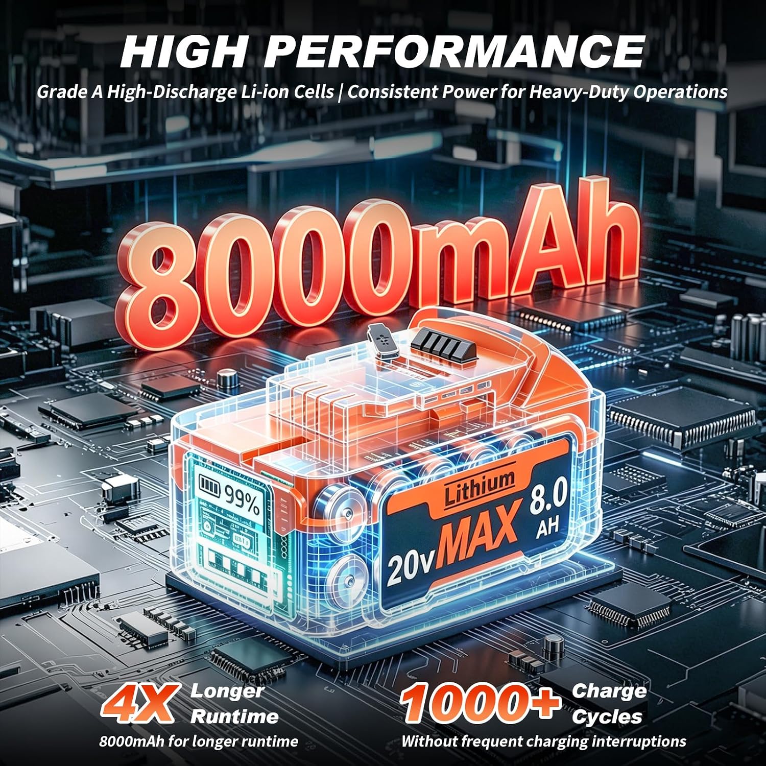 8.0Ah 2026 New Upgraded Replacement for Dewalt 20V Max Battery, 65W PD Type-C Bidirectional Charging LCD Display LED Light, Compatible with 20 Volt DCB203 DCB204 DCB205 DCB206 Cordless Power Tools