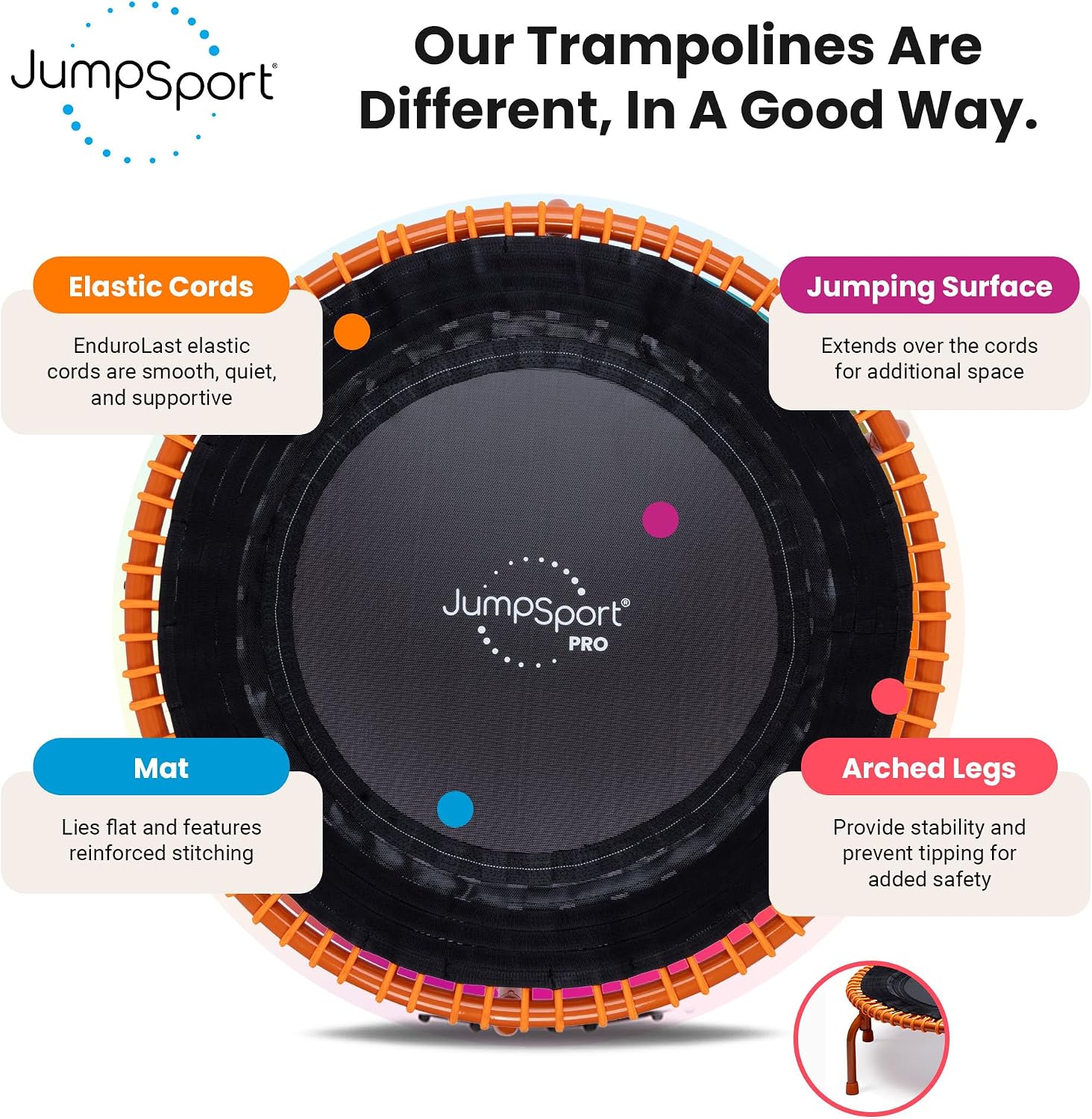 JumpSport 350 PRO 39 Inch Fitness Trampoline Indoor Rebounder Cardio Workout Equipment 300 lb Capacity