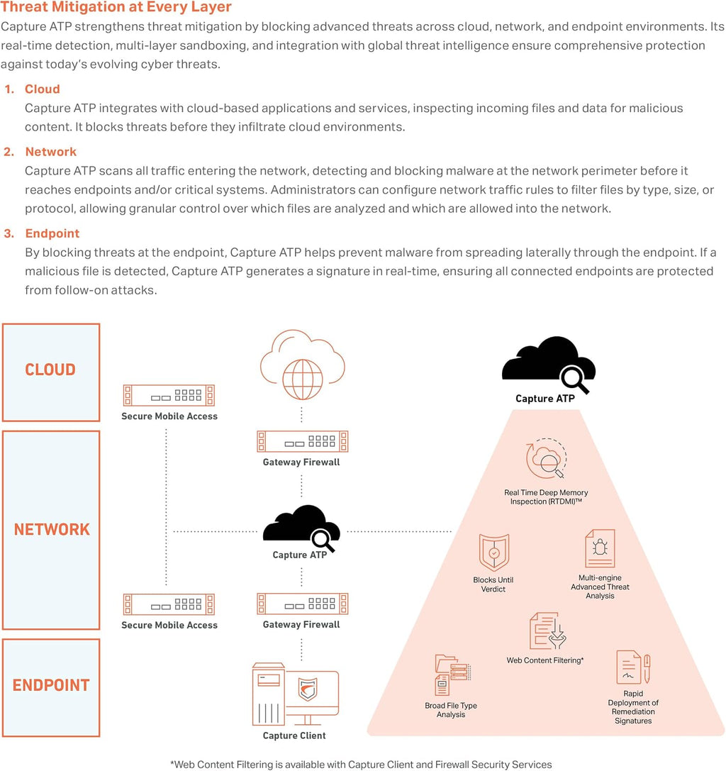 SonicWall Capture Advanced Threat Protection (ATP) for TZ680-1 Year License (03-SSC-6502) - Cloud Sandbox Security with Zero-Day Threat Detection & Real-Time Malware Analysis