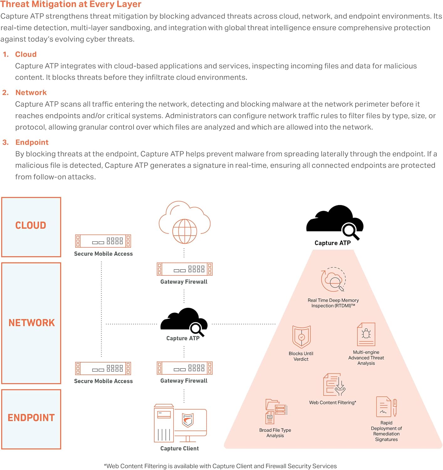 SonicWall Capture Advanced Threat Protection (ATP) for TZ480-2 Year License (03-SSC-6312) - Cloud Sandbox Security with Zero-Day Threat Detection & Real-Time Malware Analysis