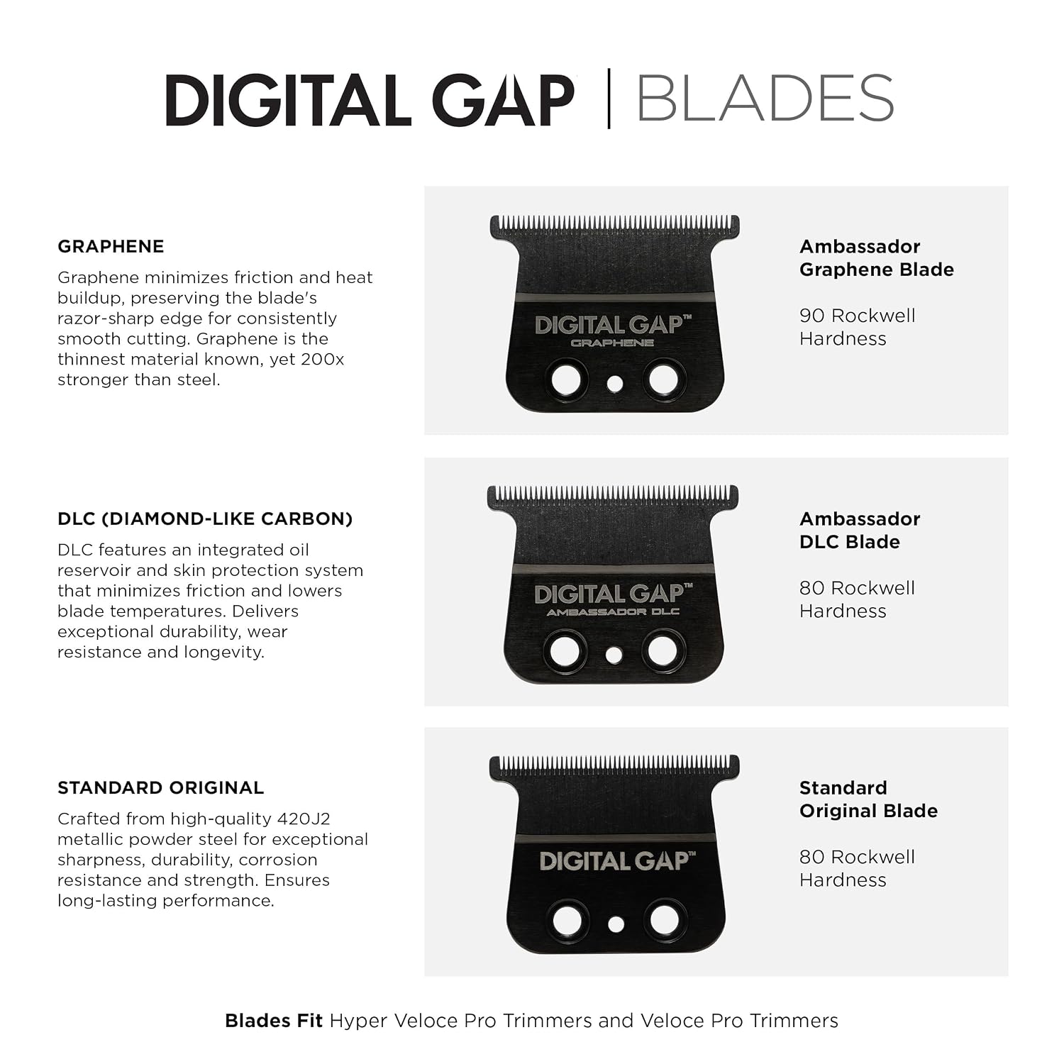 Cocco Veloce Pro Trimmer, Digital Gap Ambassador DLC Blade Edger | High-Torque Brushless BLDC Motor, Cordless, All-Metal Design, Lithium-Ion Battery, Charging Base Included