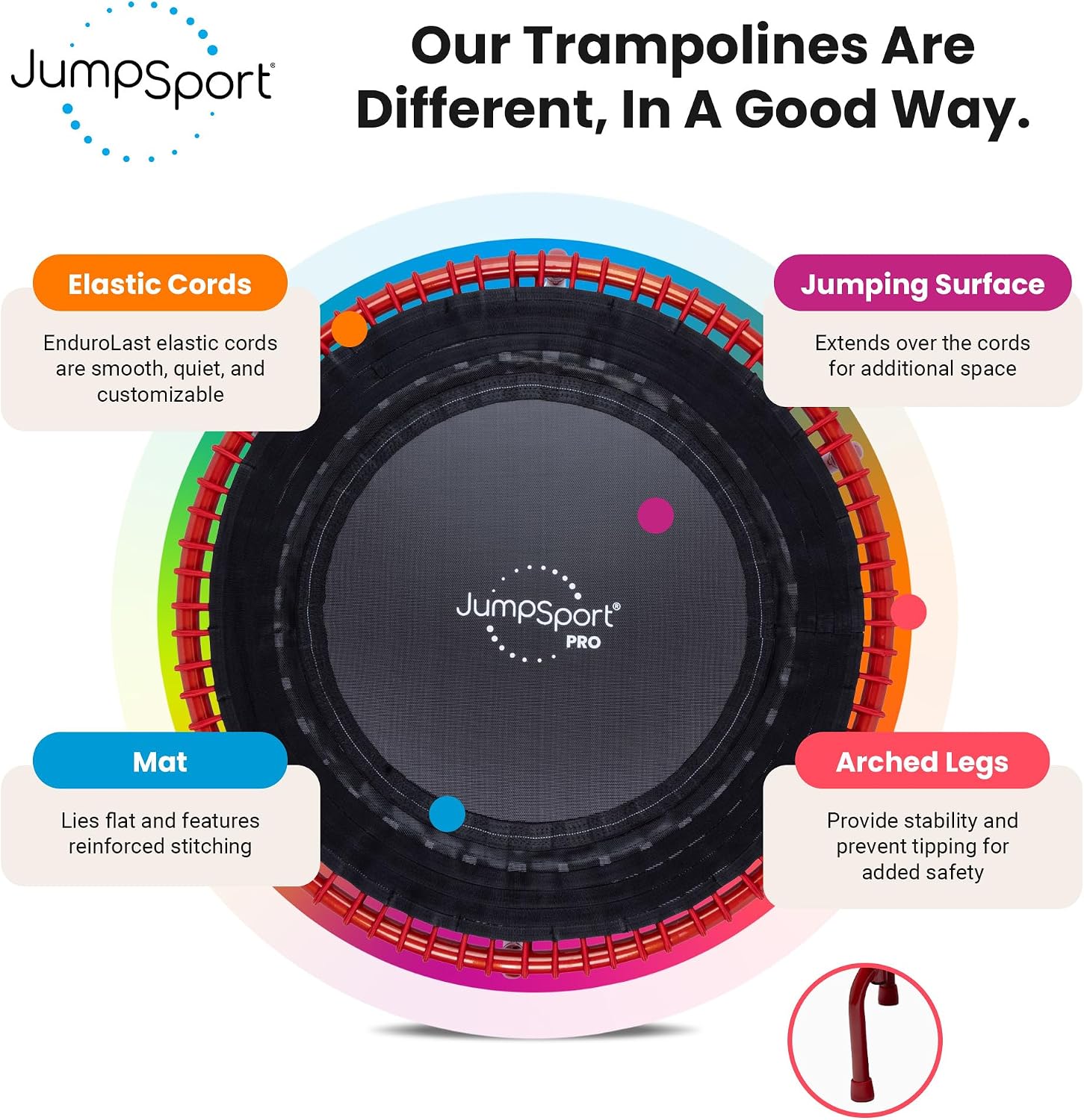 JumpSport 350 PRO 39 Inch Fitness Trampoline Indoor Rebounder Cardio Workout Equipment 300 lb Capacity