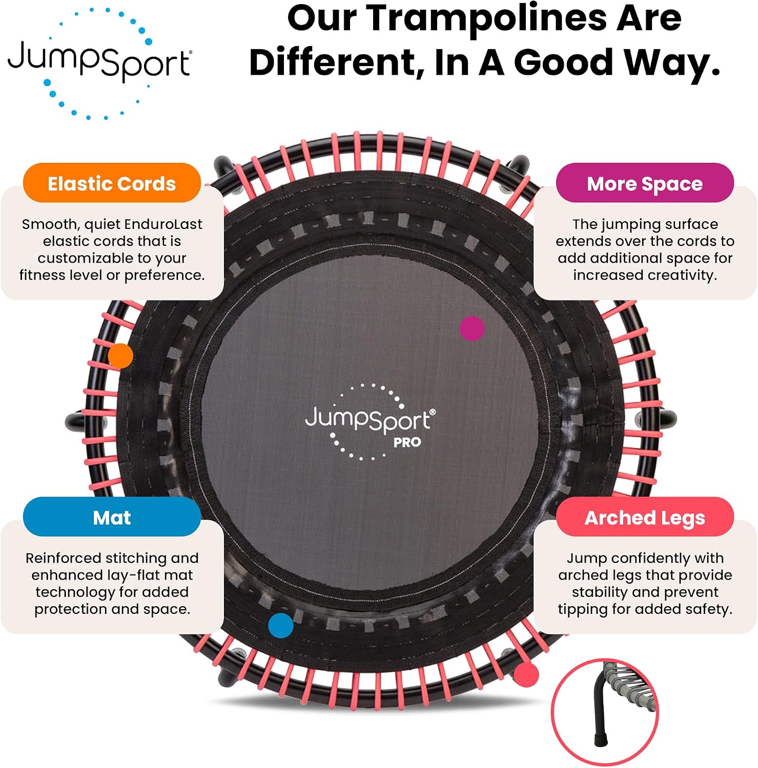 JumpSport 350 PRO 39 Inch Fitness Trampoline Indoor Rebounder Cardio Workout Equipment 300 lb Capacity