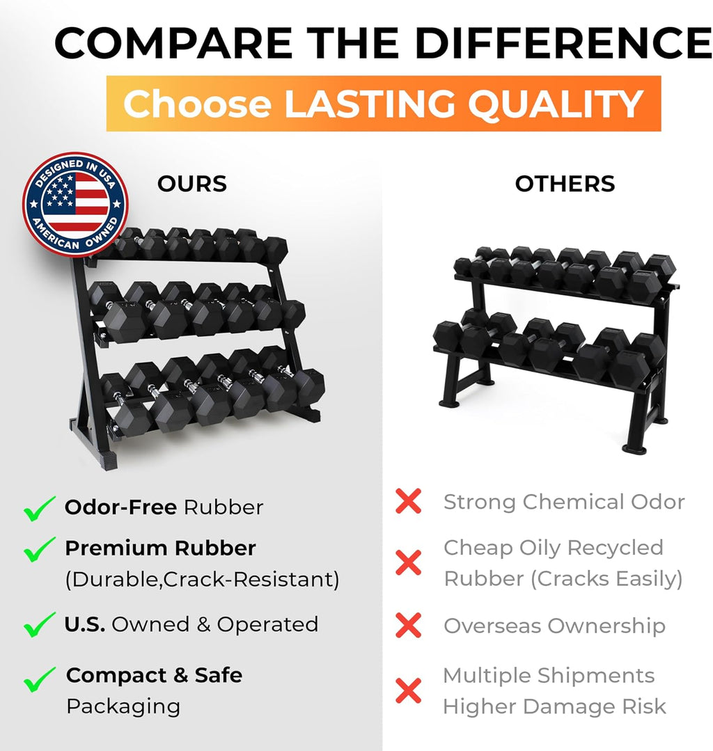 Rubber Hex Dumbbell Set with Rack, 8/10/12/15/20 Pair (450/550/780/1200/1550/2100 lbs total) Weight Rack with Dumbbells for Home Gym & Strength Training