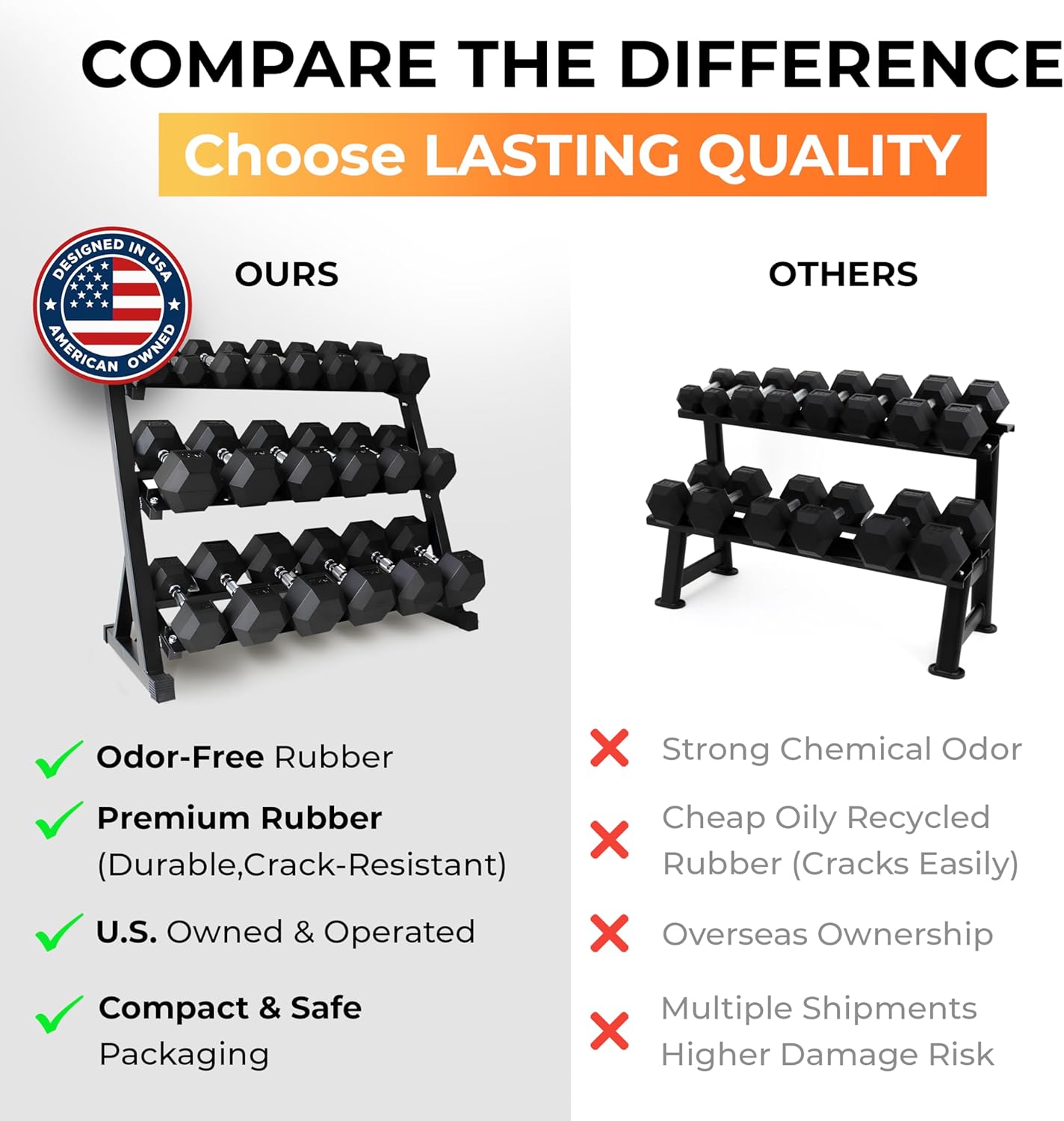 Rubber Hex Dumbbell Set with Rack, 8/10/12/15/20 Pair (450/550/780/1200/1550/2100 lbs total) Weight Rack with Dumbbells for Home Gym & Strength Training